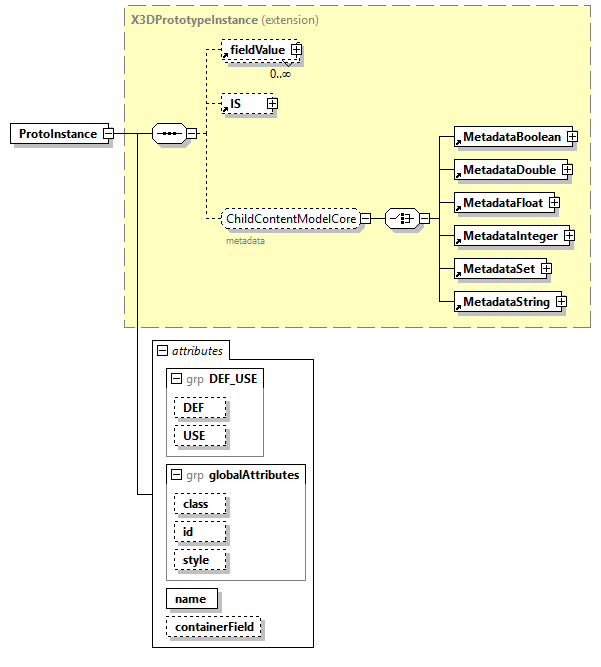 x3d-4.0_diagrams/x3d-4.0_p198.png