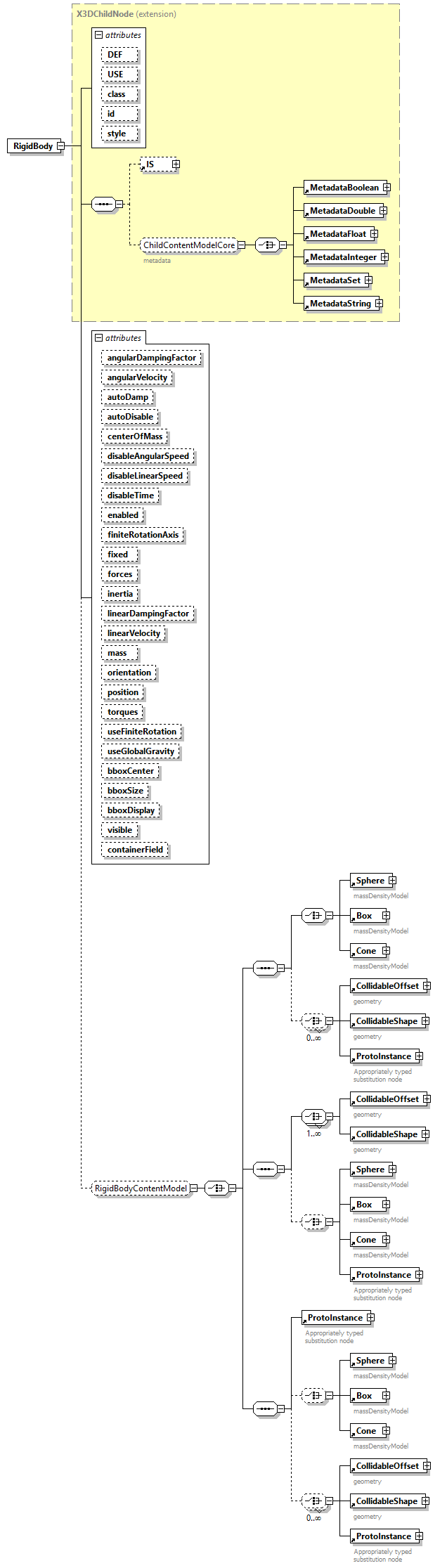 x3d-4.0_diagrams/x3d-4.0_p204.png