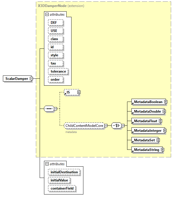 x3d-4.0_diagrams/x3d-4.0_p208.png