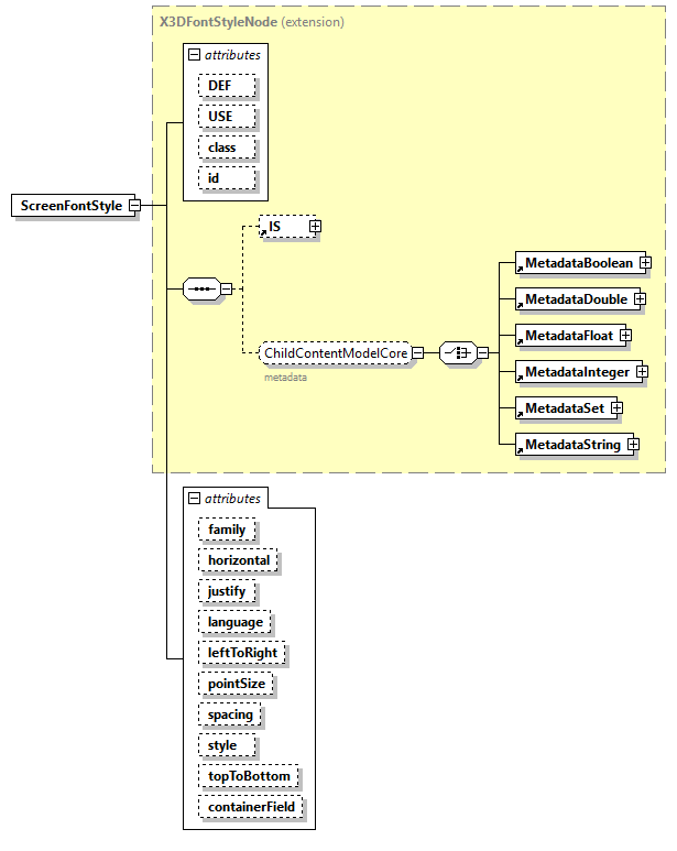x3d-4.0_diagrams/x3d-4.0_p211.png