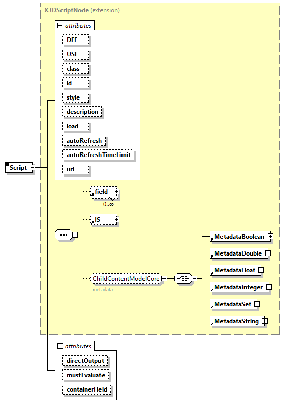 x3d-4.0_diagrams/x3d-4.0_p213.png