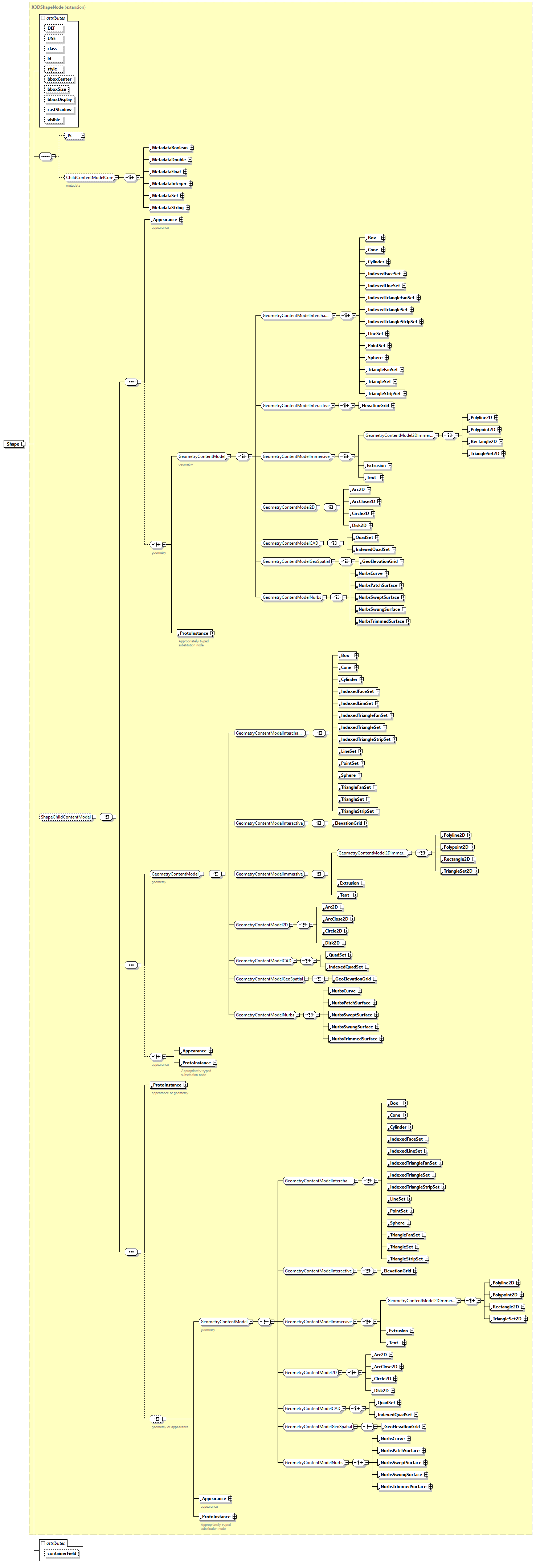 x3d-4.0_diagrams/x3d-4.0_p218.png