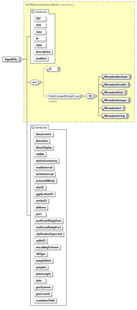 x3d-4.0_diagrams/x3d-4.0_p219.png