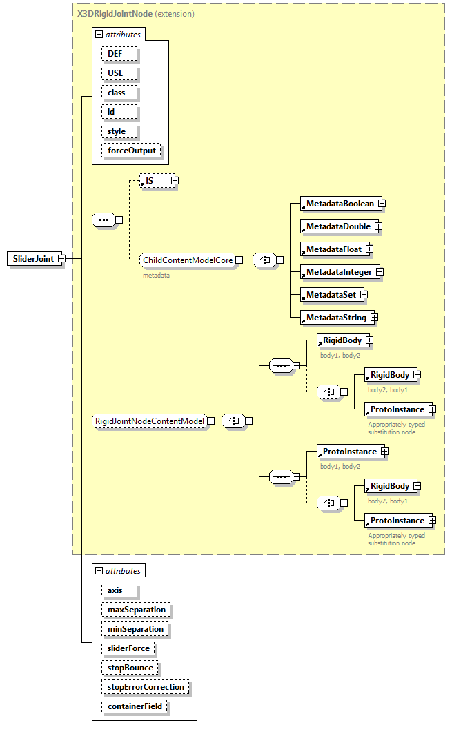 x3d-4.0_diagrams/x3d-4.0_p222.png