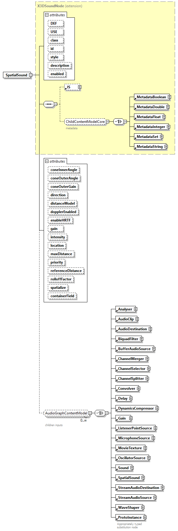 x3d-4.0_diagrams/x3d-4.0_p224.png