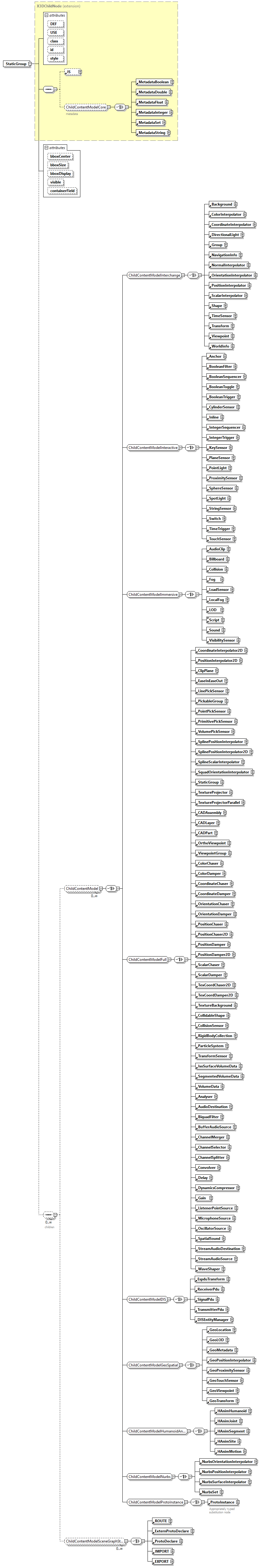 x3d-4.0_diagrams/x3d-4.0_p232.png