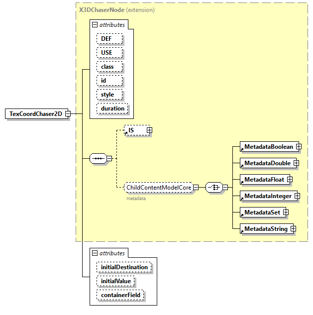 x3d-4.0_diagrams/x3d-4.0_p238.png