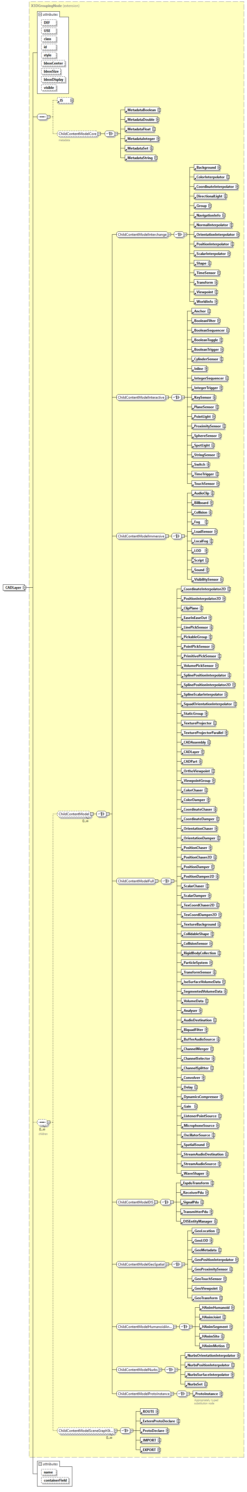 x3d-4.0_diagrams/x3d-4.0_p24.png