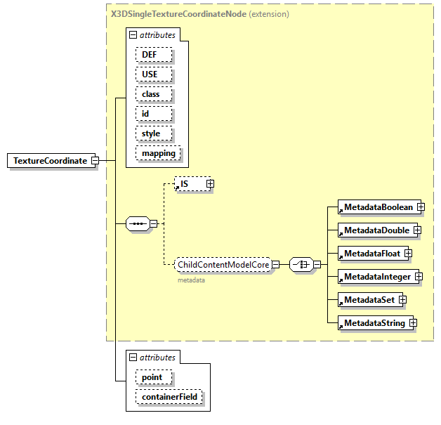 x3d-4.0_diagrams/x3d-4.0_p242.png