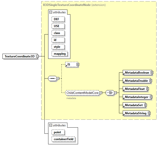 x3d-4.0_diagrams/x3d-4.0_p243.png