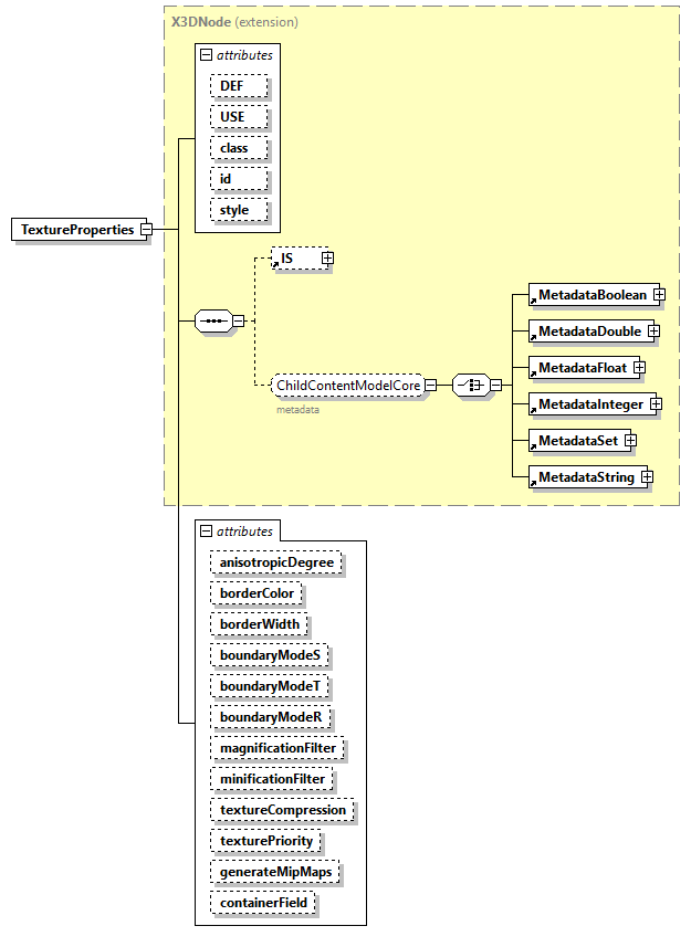 x3d-4.0_diagrams/x3d-4.0_p248.png