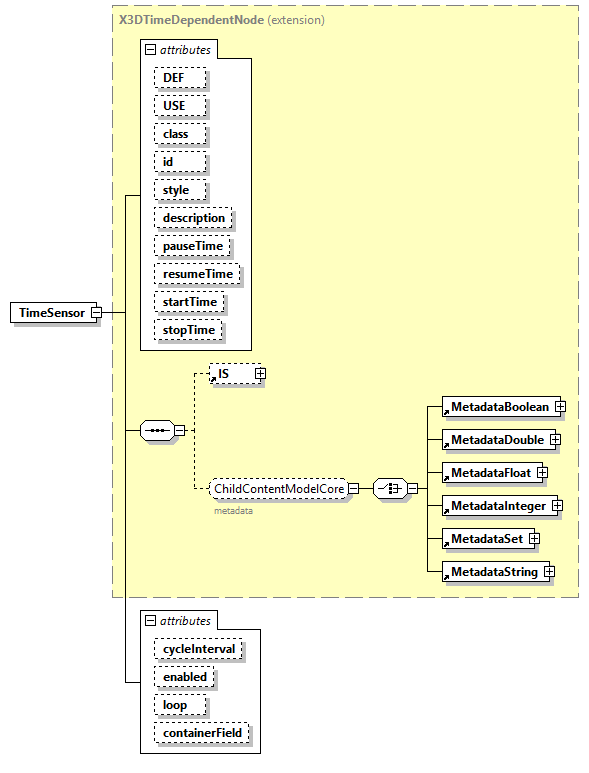 x3d-4.0_diagrams/x3d-4.0_p252.png