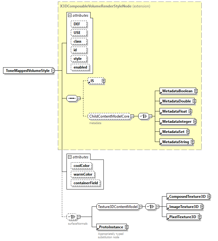 x3d-4.0_diagrams/x3d-4.0_p254.png