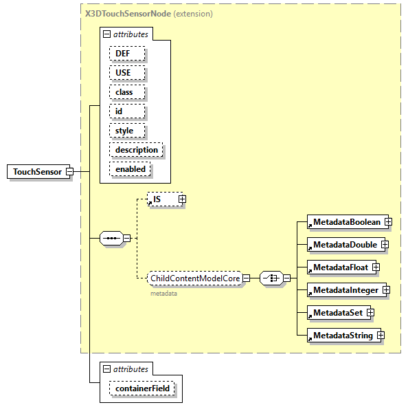 x3d-4.0_diagrams/x3d-4.0_p255.png