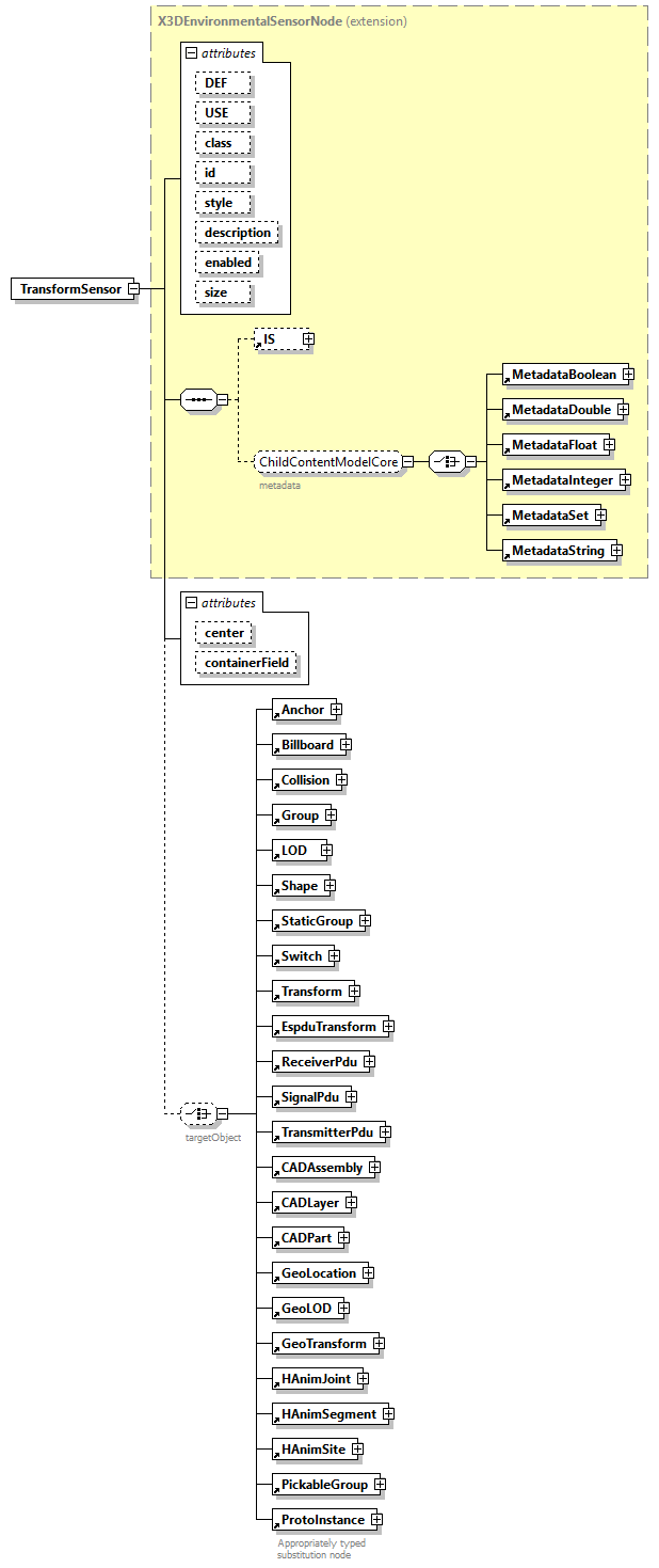 x3d-4.0_diagrams/x3d-4.0_p257.png