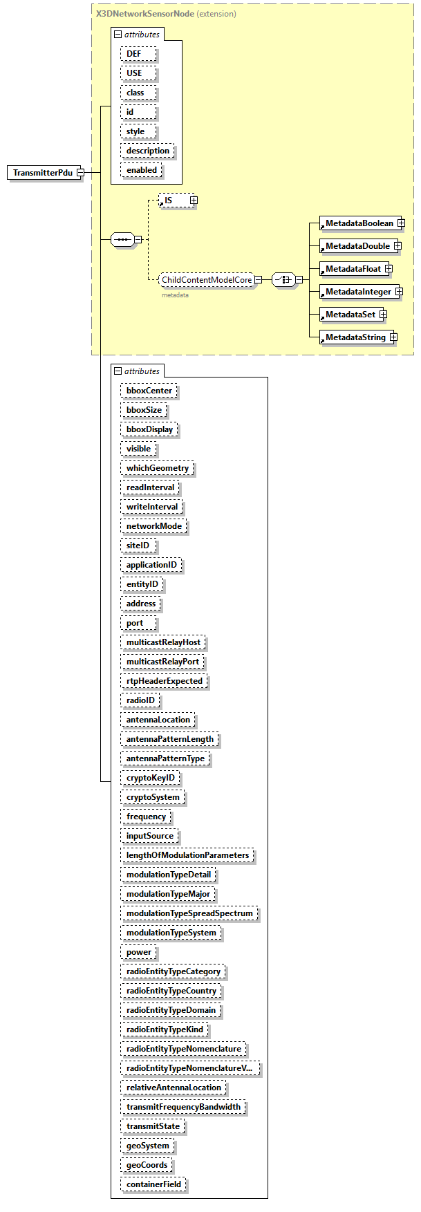 x3d-4.0_diagrams/x3d-4.0_p258.png
