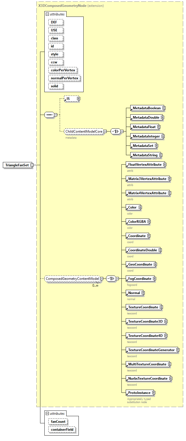 x3d-4.0_diagrams/x3d-4.0_p259.png