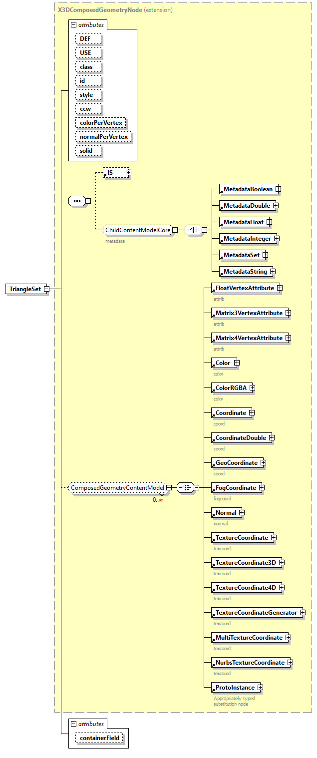 x3d-4.0_diagrams/x3d-4.0_p260.png