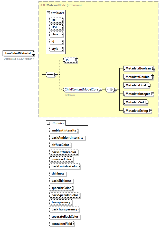 x3d-4.0_diagrams/x3d-4.0_p263.png