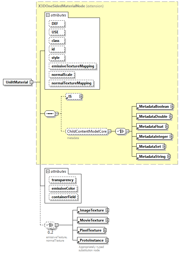 x3d-4.0_diagrams/x3d-4.0_p266.png