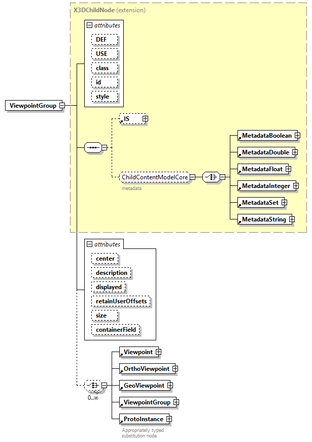 x3d-4.0_diagrams/x3d-4.0_p268.png