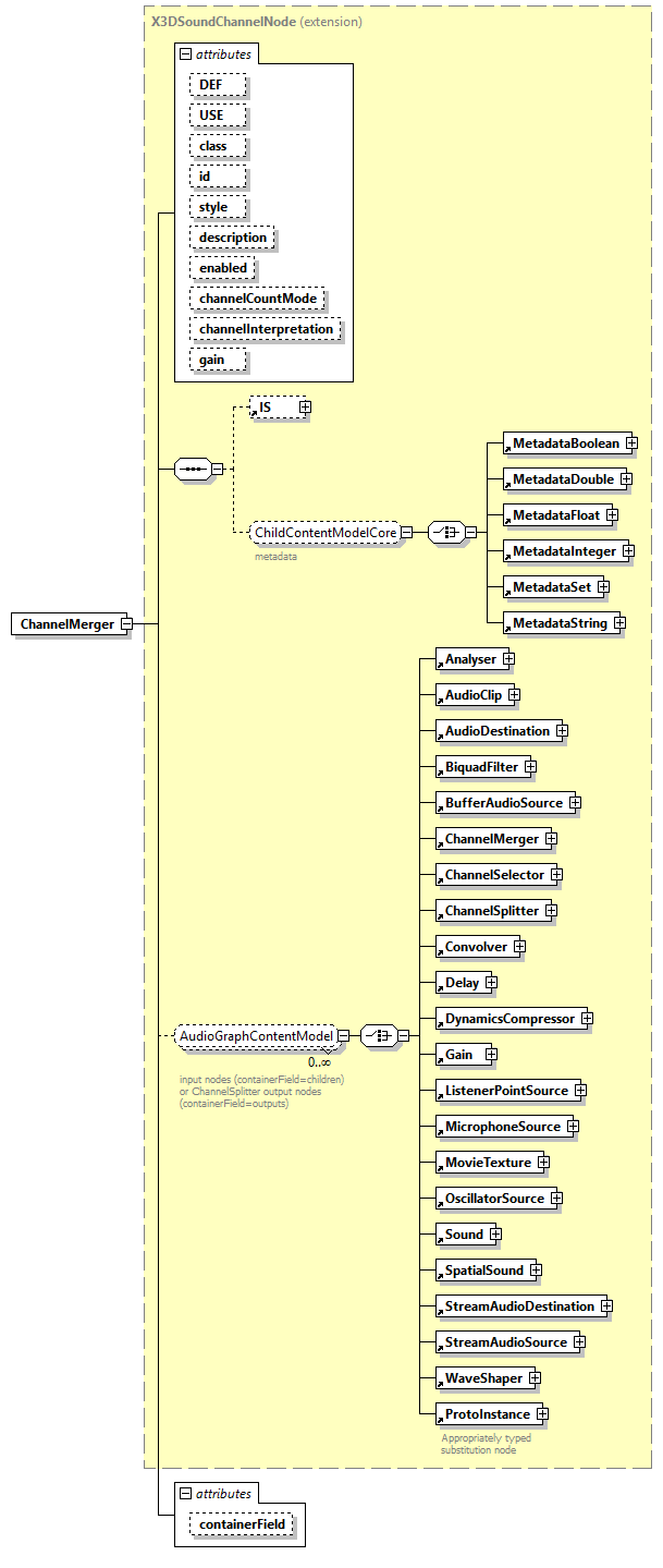x3d-4.0_diagrams/x3d-4.0_p27.png