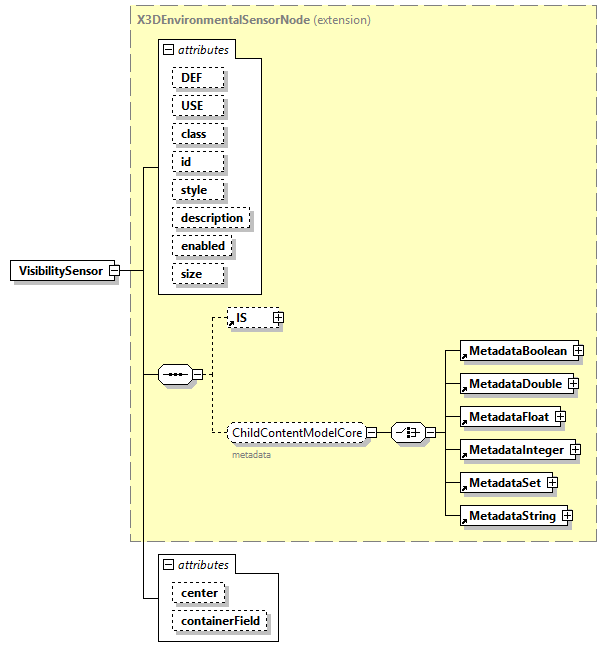 x3d-4.0_diagrams/x3d-4.0_p270.png