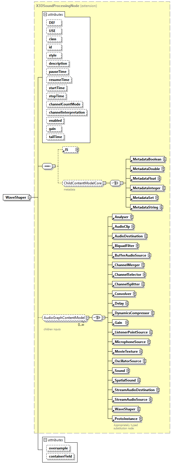 x3d-4.0_diagrams/x3d-4.0_p274.png