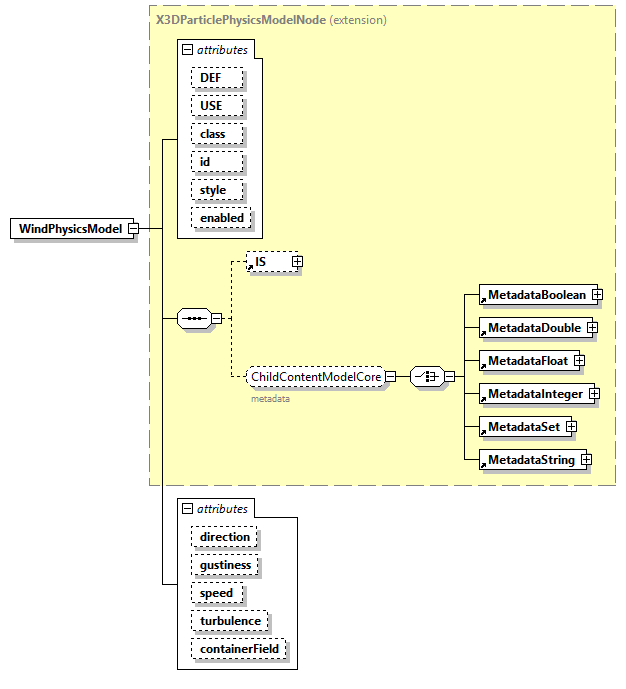 x3d-4.0_diagrams/x3d-4.0_p275.png