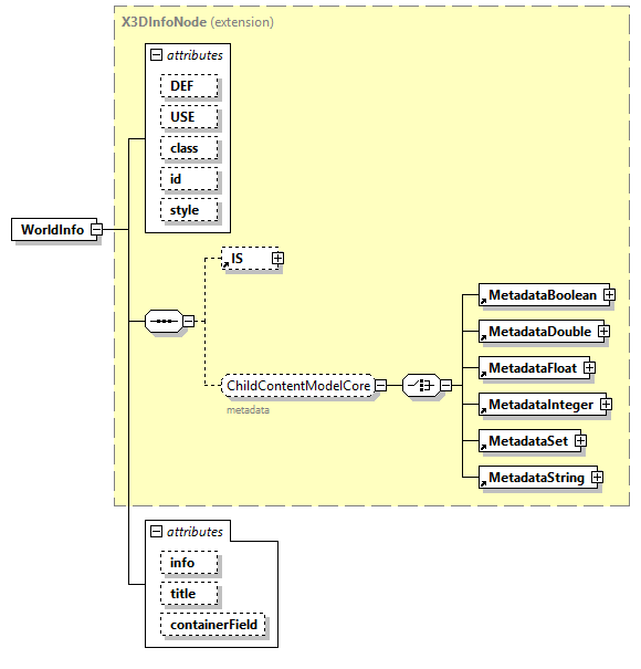 x3d-4.0_diagrams/x3d-4.0_p276.png