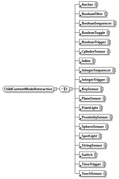 x3d-4.0_diagrams/x3d-4.0_p288.png