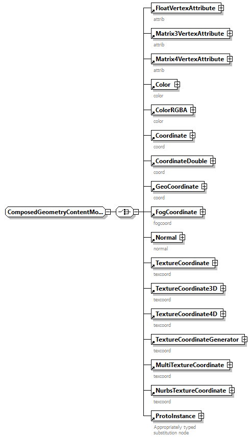 x3d-4.0_diagrams/x3d-4.0_p296.png