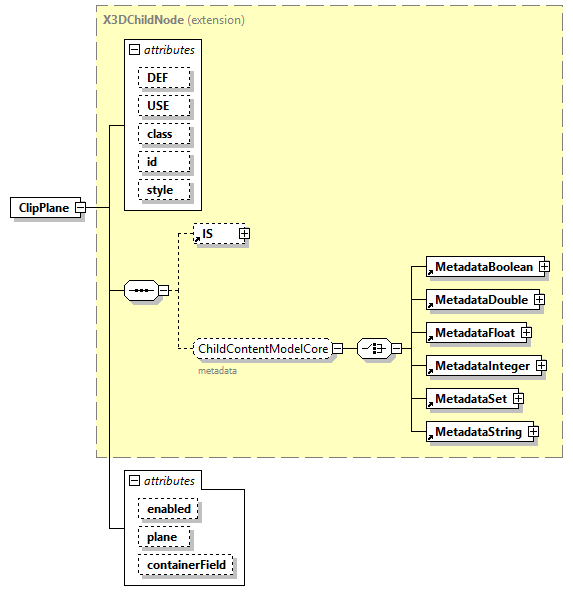 x3d-4.0_diagrams/x3d-4.0_p31.png