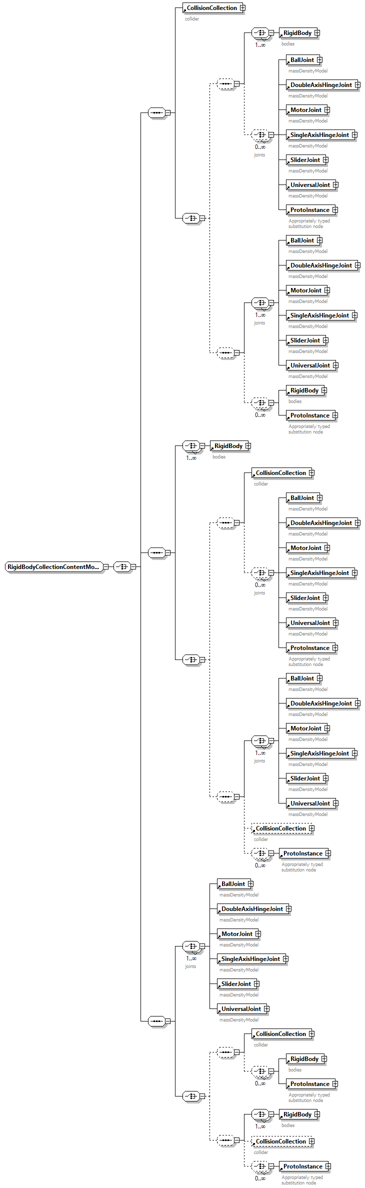 x3d-4.0_diagrams/x3d-4.0_p310.png