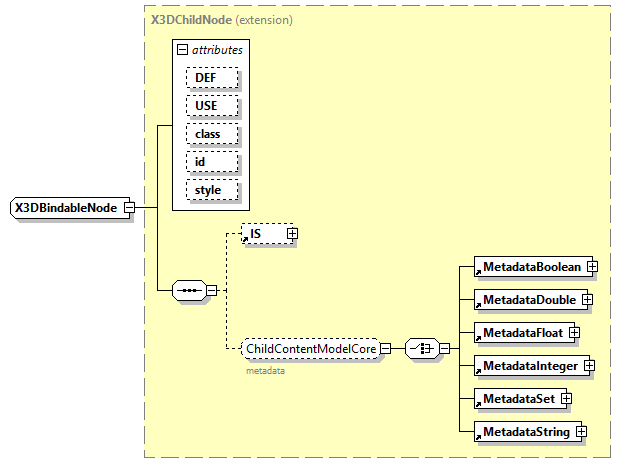 x3d-4.0_diagrams/x3d-4.0_p327.png