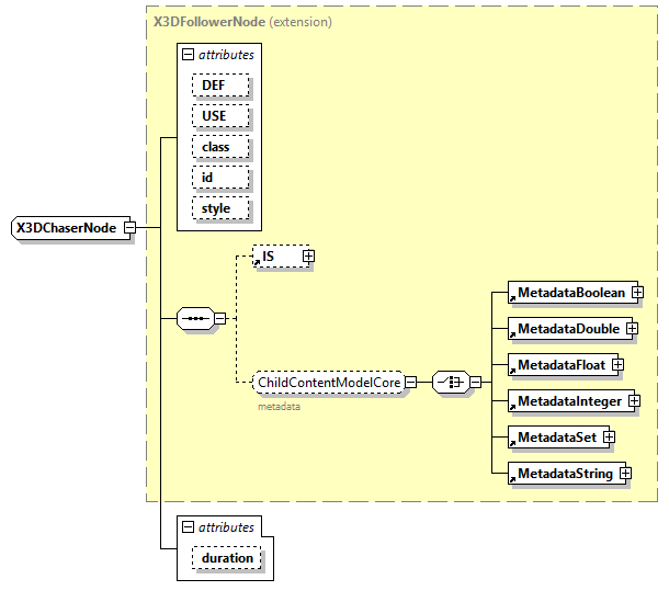x3d-4.0_diagrams/x3d-4.0_p329.png