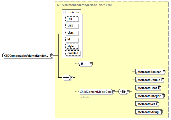 x3d-4.0_diagrams/x3d-4.0_p332.png