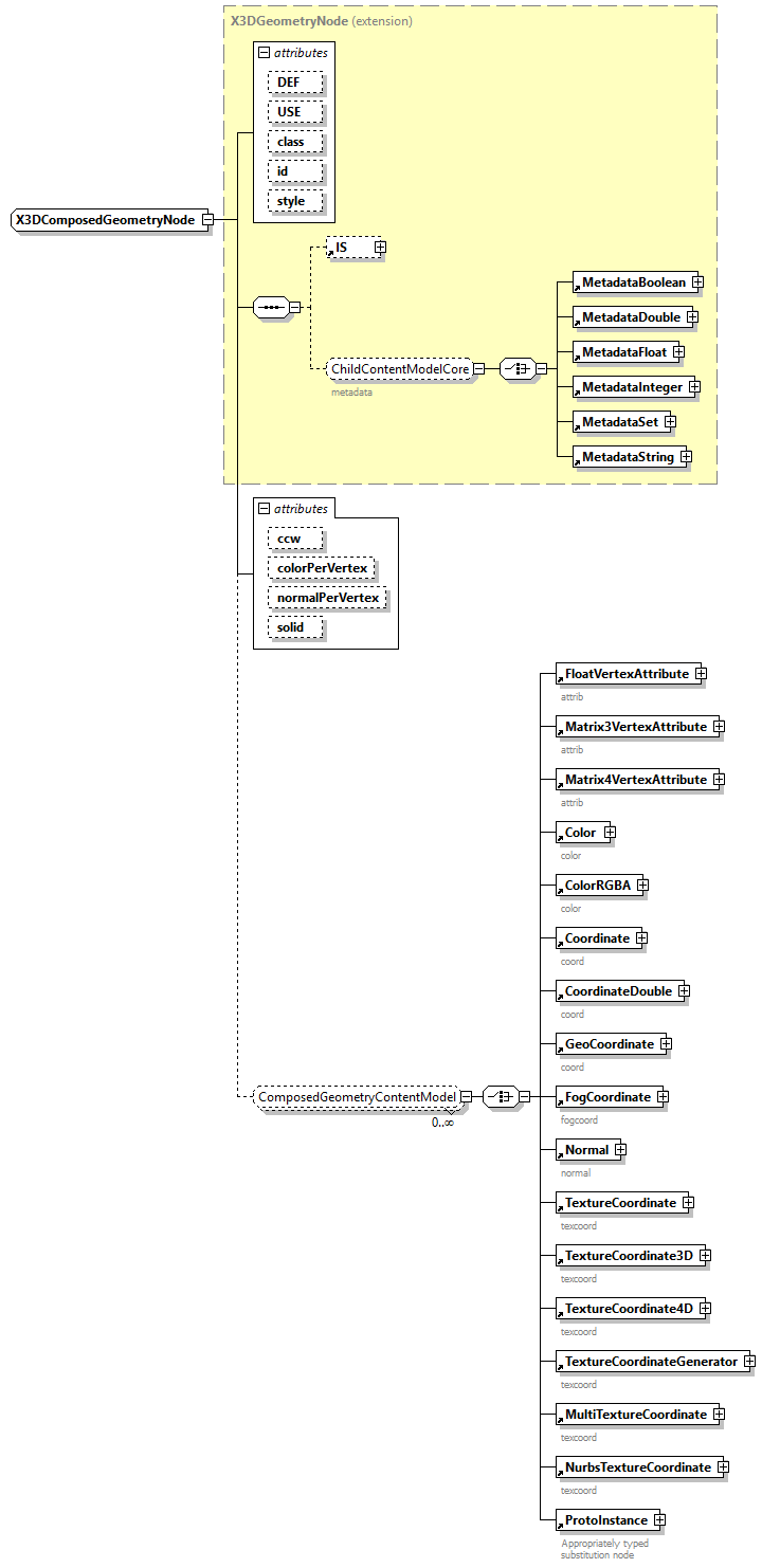 x3d-4.0_diagrams/x3d-4.0_p333.png