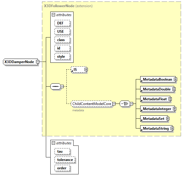x3d-4.0_diagrams/x3d-4.0_p335.png