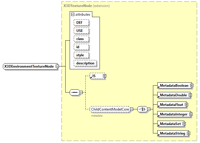 x3d-4.0_diagrams/x3d-4.0_p338.png