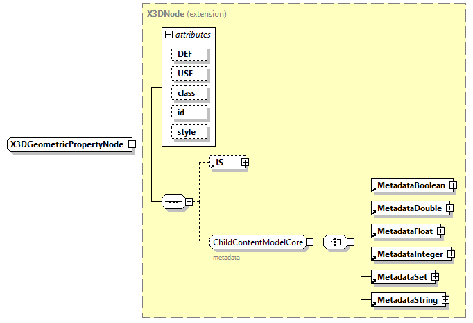 x3d-4.0_diagrams/x3d-4.0_p343.png