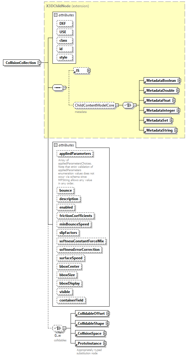 x3d-4.0_diagrams/x3d-4.0_p35.png