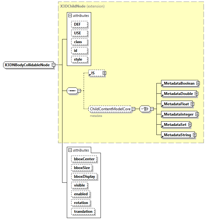 x3d-4.0_diagrams/x3d-4.0_p354.png