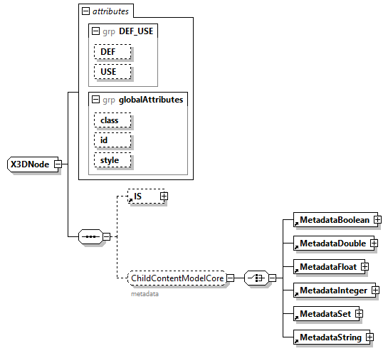 x3d-4.0_diagrams/x3d-4.0_p357.png