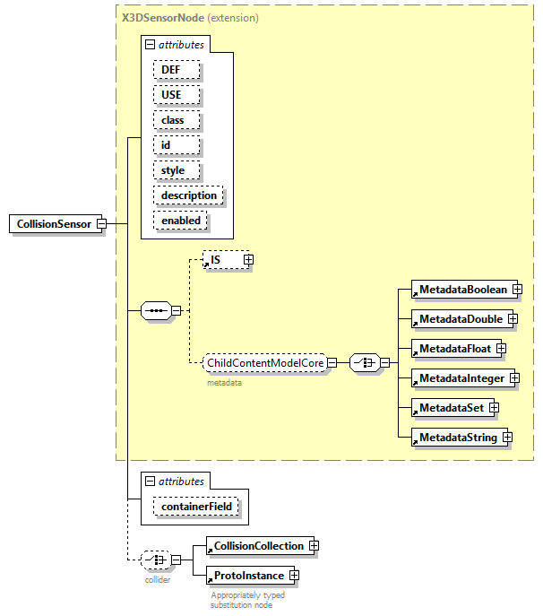 x3d-4.0_diagrams/x3d-4.0_p36.png
