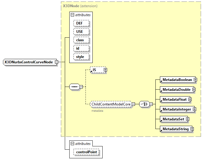 x3d-4.0_diagrams/x3d-4.0_p360.png