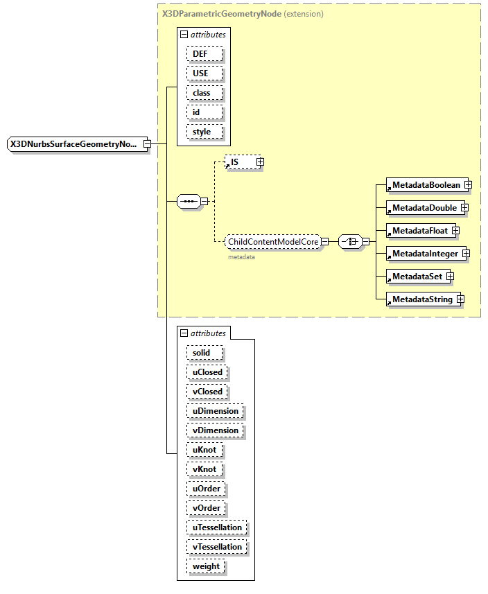 x3d-4.0_diagrams/x3d-4.0_p361.png