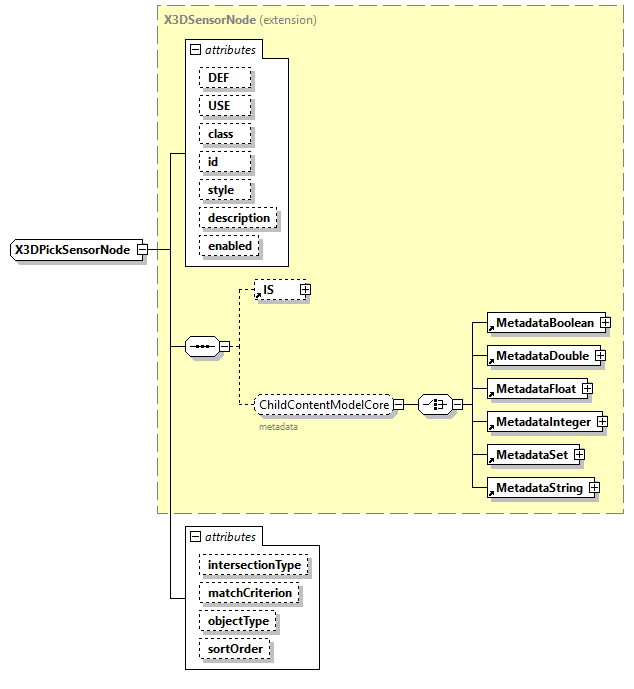 x3d-4.0_diagrams/x3d-4.0_p367.png