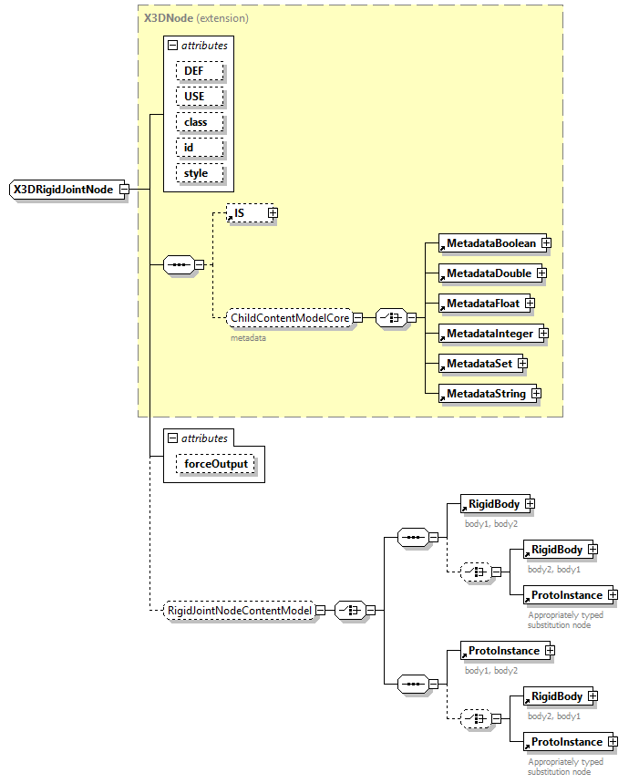 x3d-4.0_diagrams/x3d-4.0_p372.png