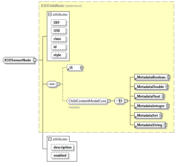 x3d-4.0_diagrams/x3d-4.0_p374.png